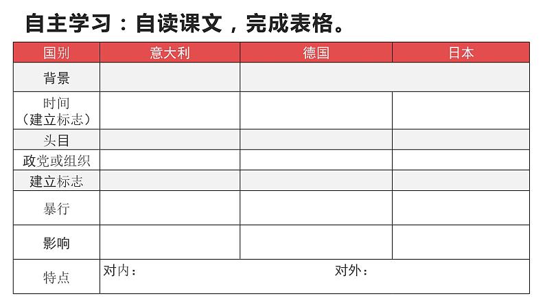 人教版九年级下册第四单元第十四课法西斯国家的侵略扩张PPT课件第3页