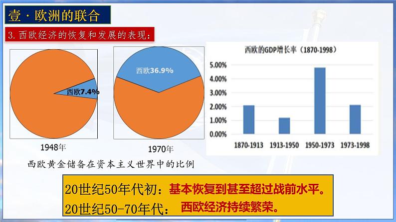 人教版九年级下册第五单元第十七课二战后资本主义的新变化PPT课件06