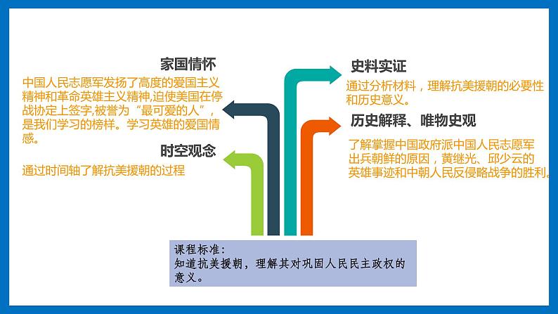 第2课   抗美援朝（教学课件）第4页