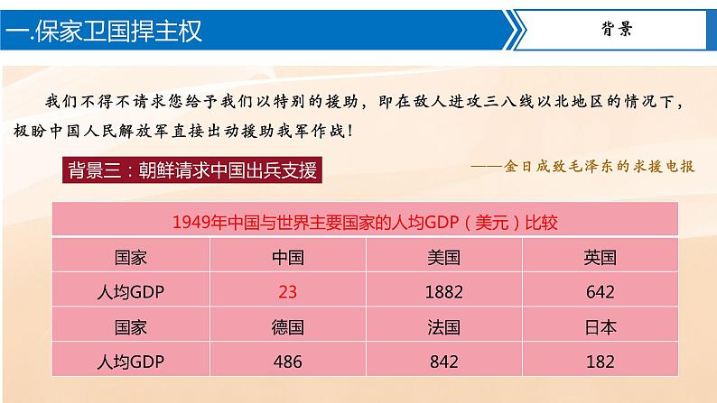 第2课   抗美援朝（教学课件）第7页