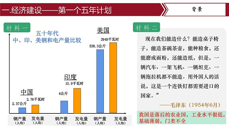 第4课 新中国工业化的起步和人民代表大会制度的确立 课件+教案+学案+练习（含答案）05