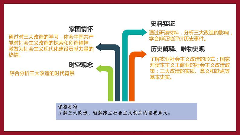 第5课 三大改造 课件+教案+学案+练习（含答案）04
