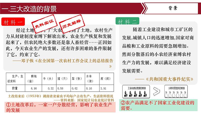 第5课 三大改造 课件+教案+学案+练习（含答案）06