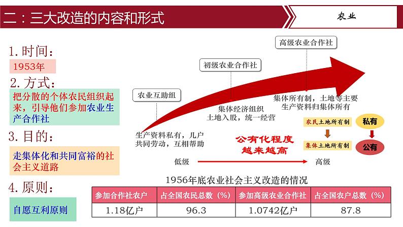 第5课 三大改造 课件+教案+学案+练习（含答案）08
