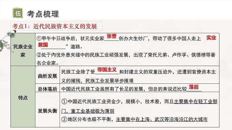 复习课件：八上第八单元_近代经济、社会生活与教育文化事业的发展（19页）（风一样的男子）07