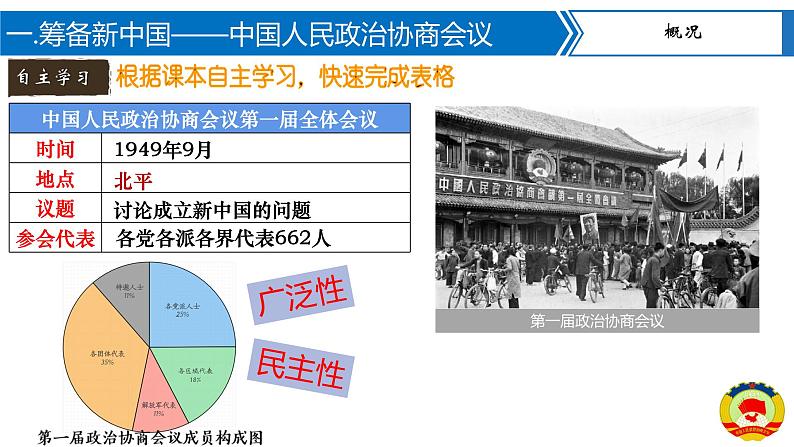 第1课   中华人民共和国的成立 课件+教案+学案+练习（含答案）04