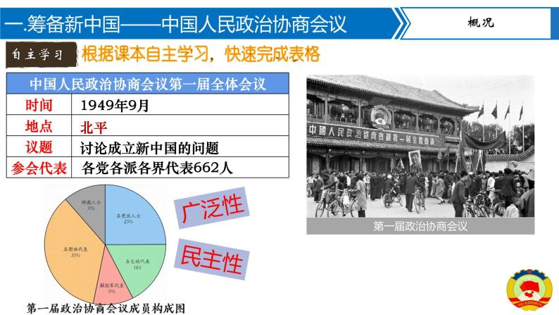 第1课   中华人民共和国的成立 课件+教案+学案+练习（含答案）04