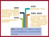 第10课 建设中国特色社会主义 课件+教案+学案+练习（含答案）