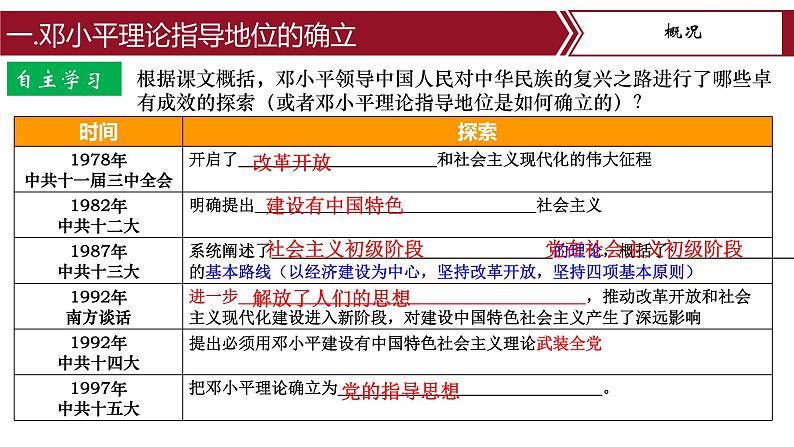 第10课 建设中国特色社会主义 课件+教案+学案+练习（含答案）06