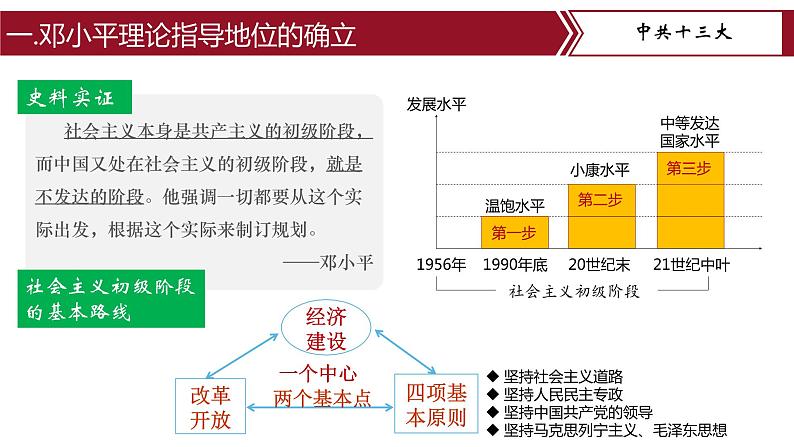 第10课 建设中国特色社会主义 课件+教案+学案+练习（含答案）07