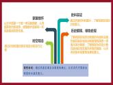 第12課民族大團(tuán)結(jié) 課件+教案+學(xué)案+練習(xí)（含答案）
