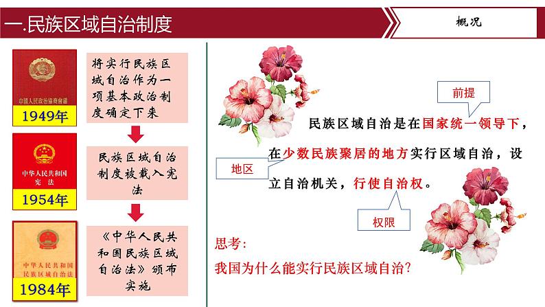 第12课民族大团结 课件+教案+学案+练习（含答案）04