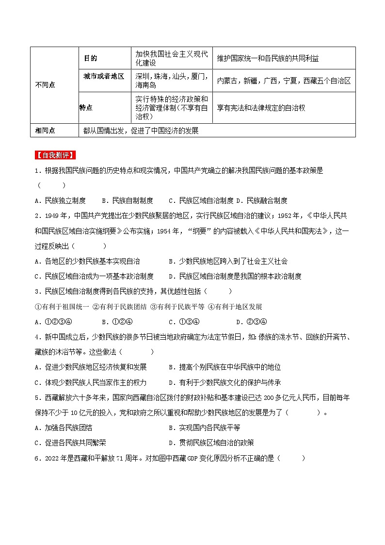 第12课民族大团结 课件+教案+学案+练习（含答案）03