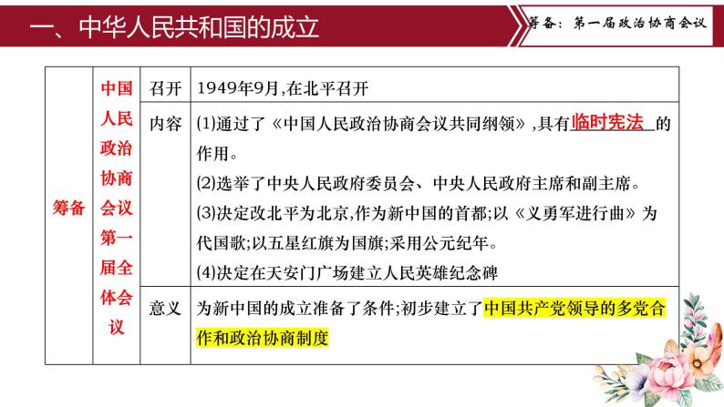 第一单元复习：中华人民共和国的成立和巩固 课件+教案+学案+练习（含答案）03