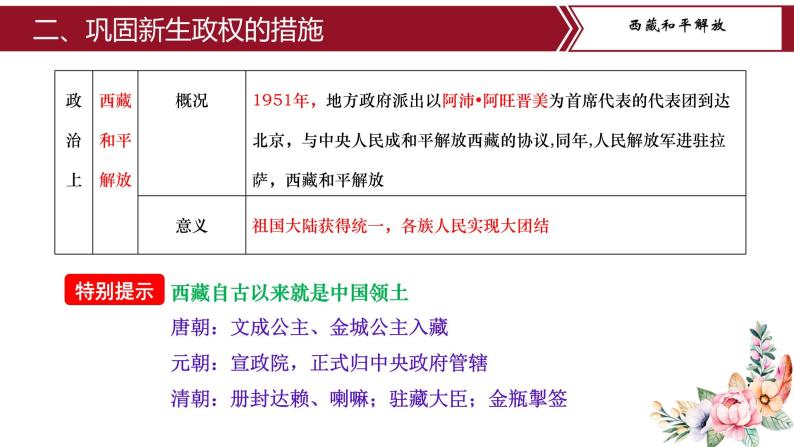 第一单元复习：中华人民共和国的成立和巩固 课件+教案+学案+练习（含答案）06