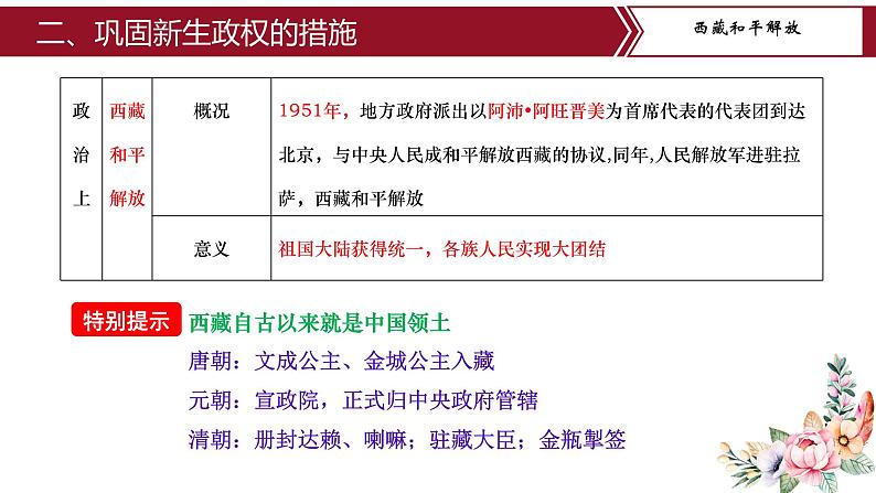 第一单元复习：中华人民共和国的成立和巩固 课件+教案+学案+练习（含答案）06