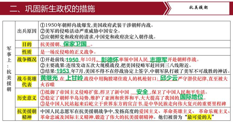 第一单元复习：中华人民共和国的成立和巩固 课件+教案+学案+练习（含答案）07