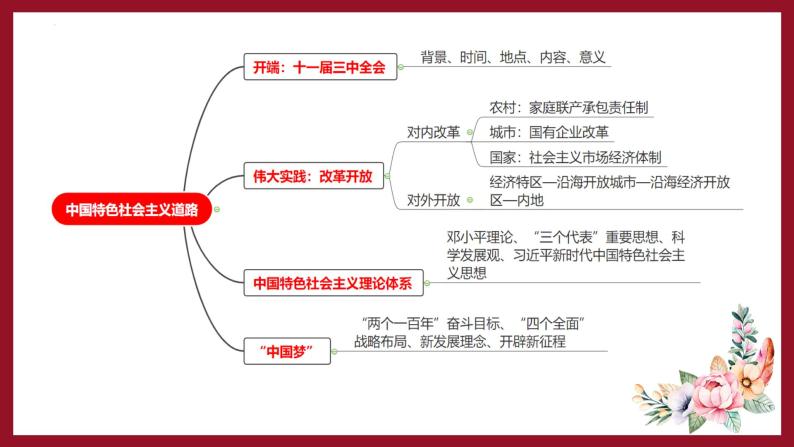 第三单元复习：中国特色社会主义道路 课件+教案+学案+练习（含答案）02