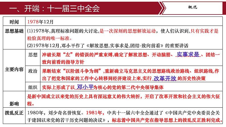 第三单元复习：中国特色社会主义道路 课件+教案+学案+练习（含答案）03