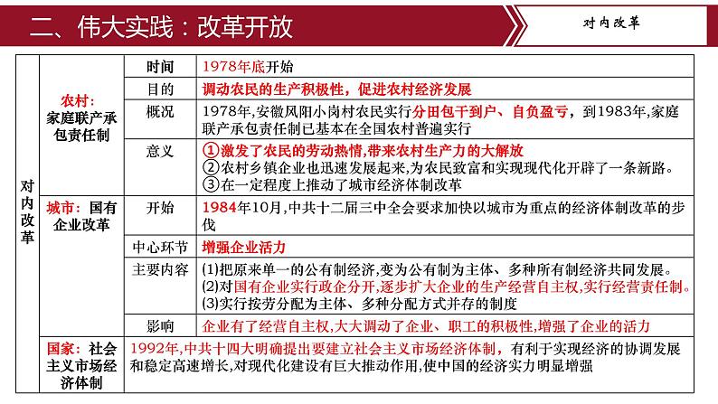 第三单元复习：中国特色社会主义道路 课件+教案+学案+练习（含答案）05