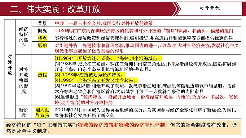 第三单元复习：中国特色社会主义道路 课件+教案+学案+练习（含答案）07