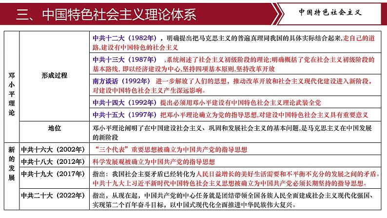 第三单元复习：中国特色社会主义道路 课件+教案+学案+练习（含答案）08