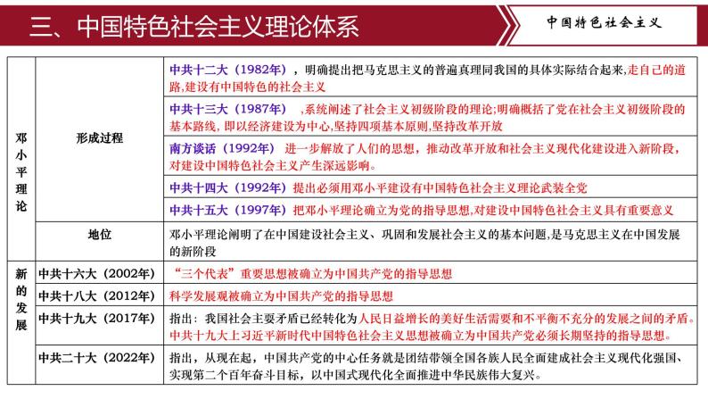 第三单元复习：中国特色社会主义道路 课件+教案+学案+练习（含答案）08
