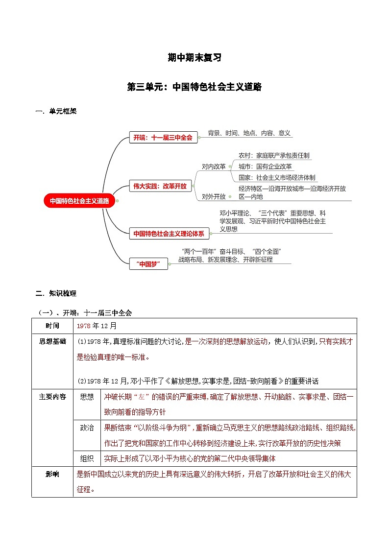 第三单元复习：中国特色社会主义道路 课件+教案+学案+练习（含答案）01