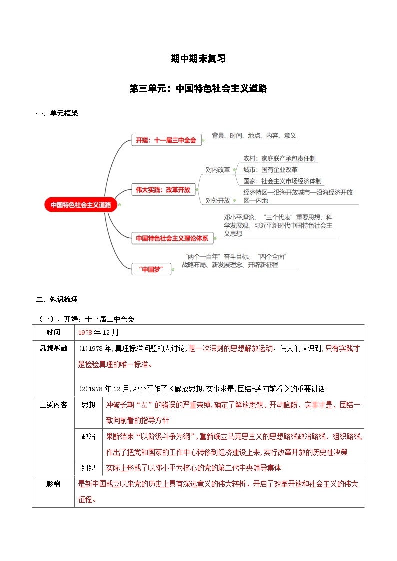 第三单元复习：中国特色社会主义道路 课件+教案+学案+练习（含答案）01