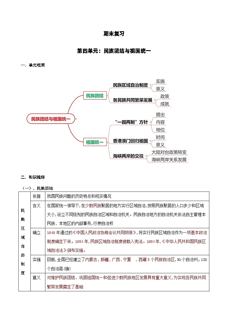 期末复习：民族团结与祖国统一 课件+教案+学案+练习（含答案）01