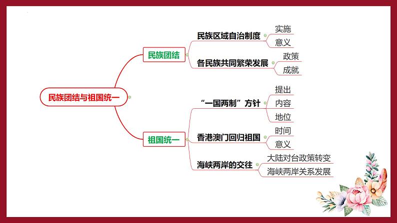 期末复习：民族团结与祖国统一 课件+教案+学案+练习（含答案）02