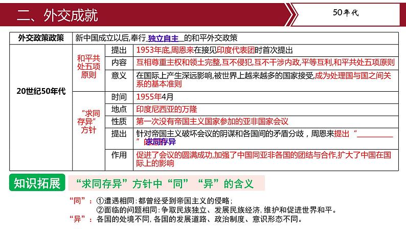 期末复习：国防建设与外交成就、科技文化与社会生活 课件+练习+知识清单05