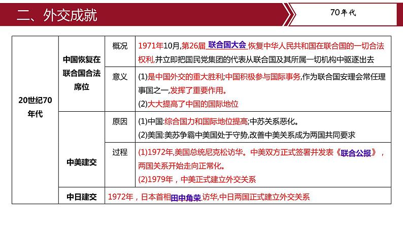 期末复习：国防建设与外交成就、科技文化与社会生活 课件+练习+知识清单06