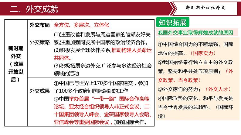 期末复习：国防建设与外交成就、科技文化与社会生活 课件+练习+知识清单07