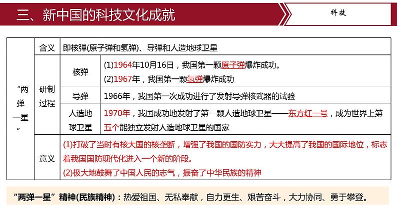 期末复习：国防建设与外交成就、科技文化与社会生活 课件+练习+知识清单08