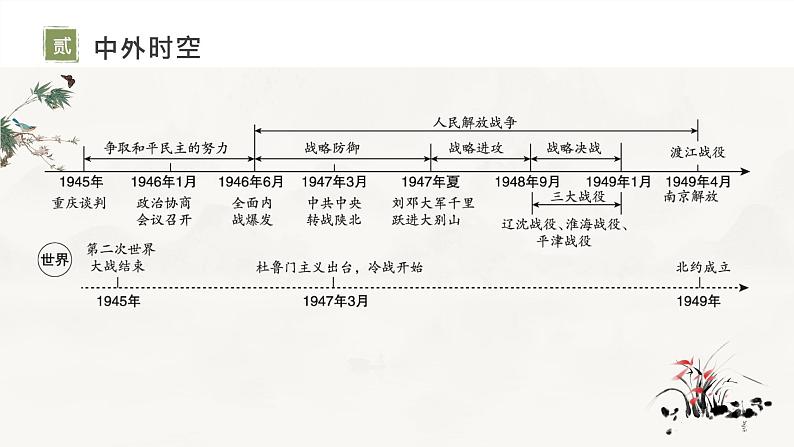 复习课件：八上第七单元_人民解放战争（课件）第3页