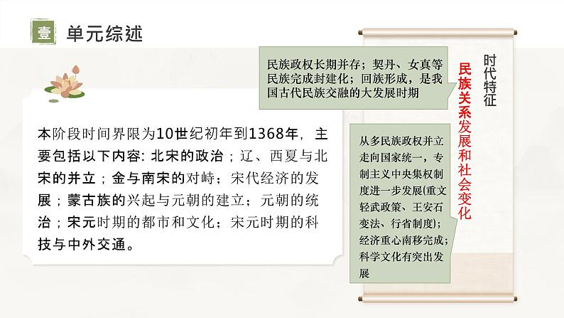 复习课件：七下第二单元_辽宋夏金元时期：民族关系发展和社会变化（课件）02