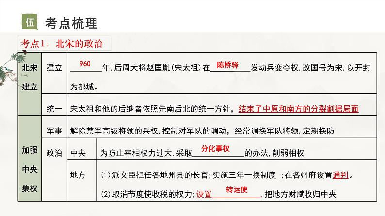 复习课件：七下第二单元_辽宋夏金元时期：民族关系发展和社会变化（课件）06