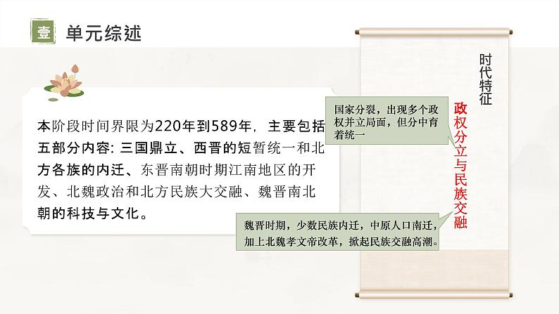 复习课件：七上第四单元_三国两晋南北朝时期_政权分立与民族交融（课件）02