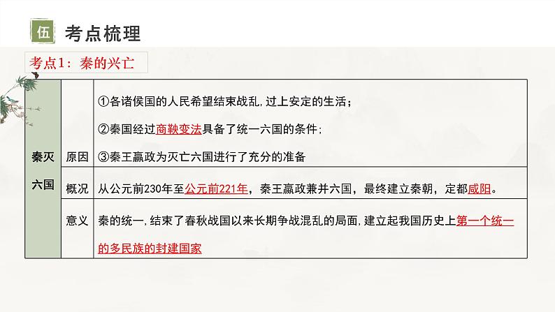 复习课件：七上第三单元_秦汉时期：统一多民族国家的建立和巩固（课件）第6页