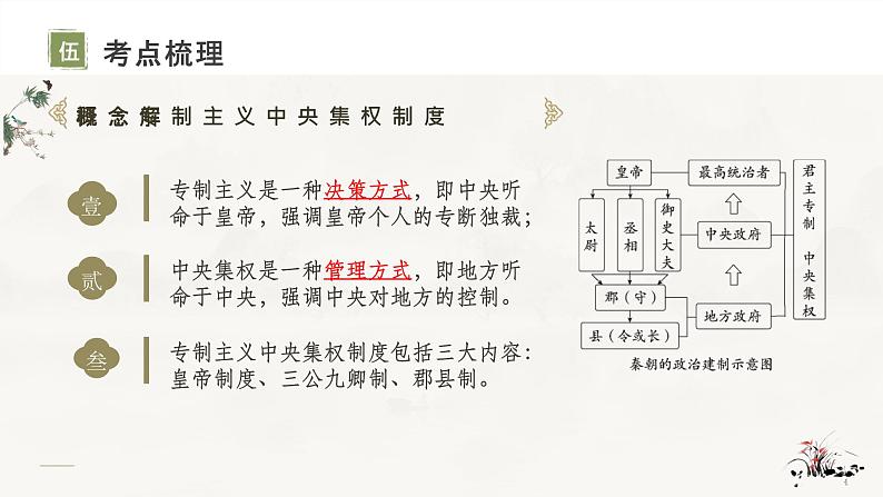 复习课件：七上第三单元_秦汉时期：统一多民族国家的建立和巩固（课件）第8页