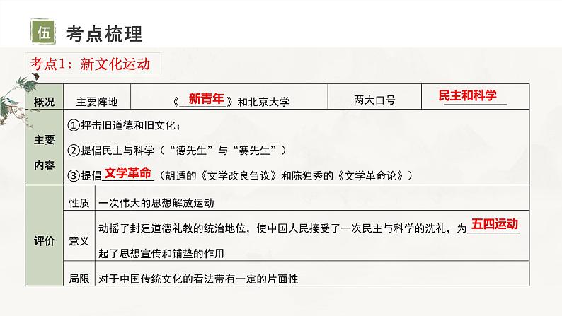 复习课件：八上第四单元_新民主主义革命的开始（课件）07