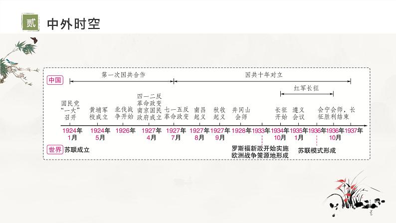 复习课件：八上第五单元_从国共合作到国共对立（课件）第3页