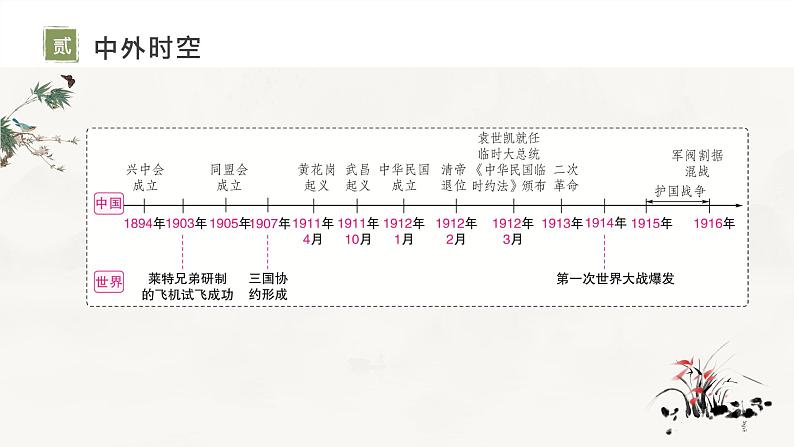 复习课件：八上第三单元_资产阶级民主革命与中华民国的建立（课件）03