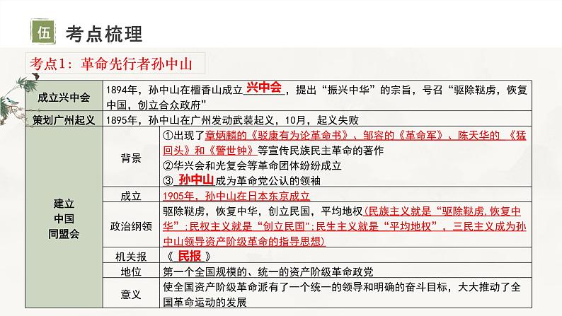 复习课件：八上第三单元_资产阶级民主革命与中华民国的建立（课件）06