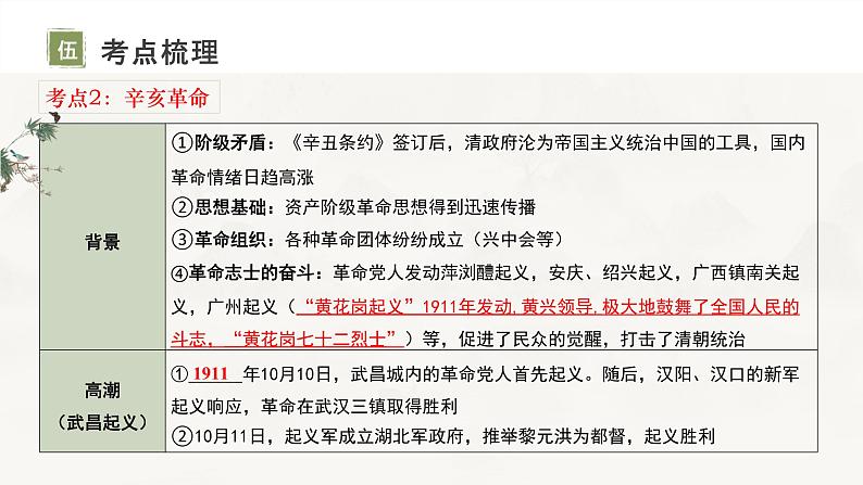 复习课件：八上第三单元_资产阶级民主革命与中华民国的建立（课件）07