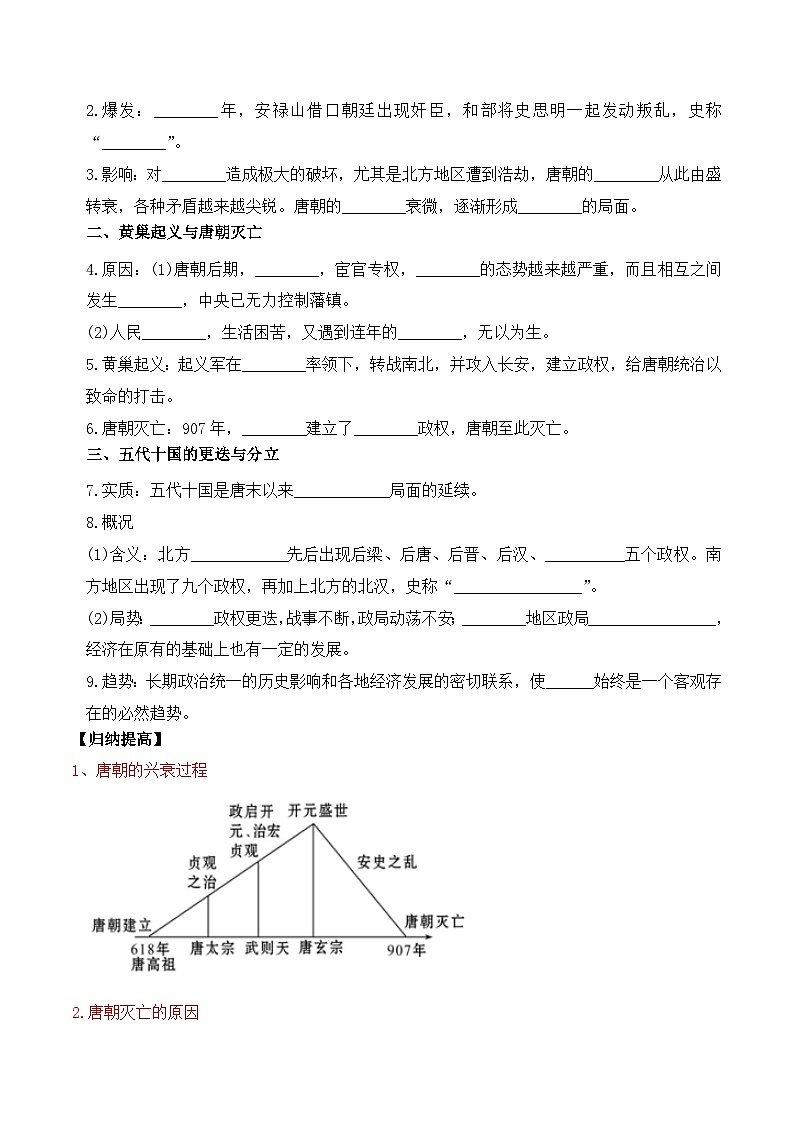 安史之乱与唐朝衰亡第2页