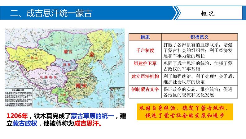 蒙古族的兴起与元朝建立第7页