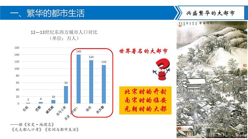 第12课 宋元时期的都市和文化 课件+导学案04