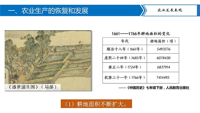 清朝前期社会经济的发展第6页